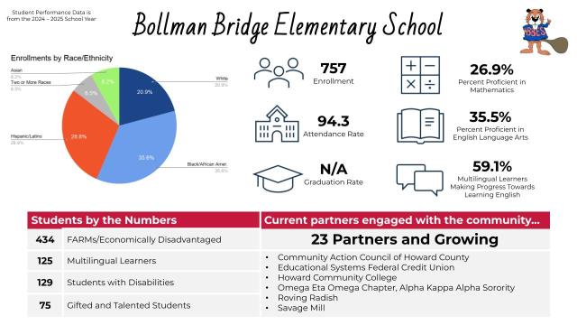student performance data, school overview data, and key partnerships